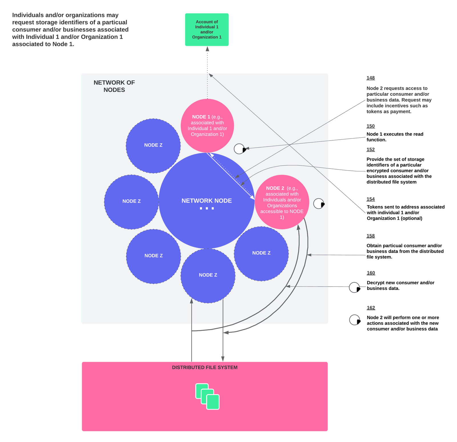 White Paper 15 BlockIQ API Request