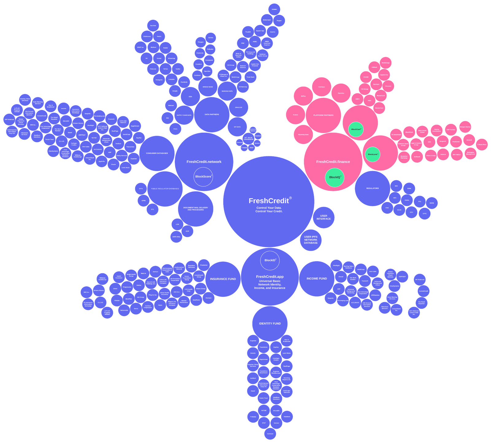White Paper 16 BlockIQ Algorithmic DAO 2