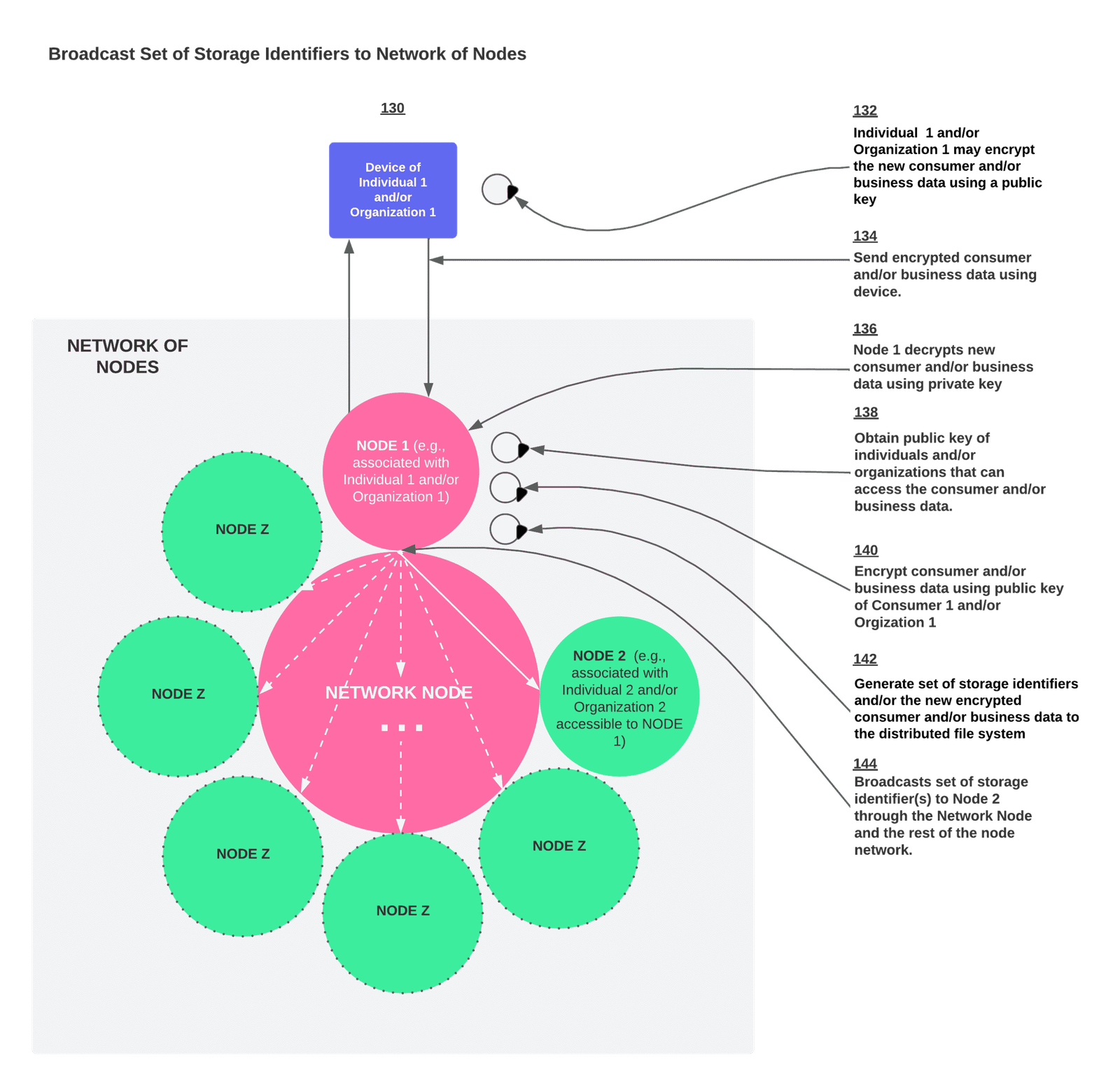 White Paper 11 Broadcast Storage Identifier