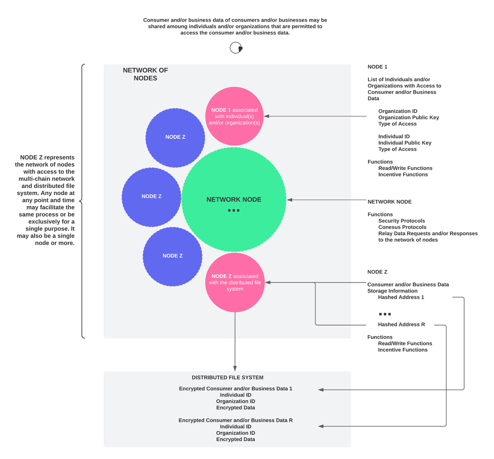 White Paper 8 General Functions