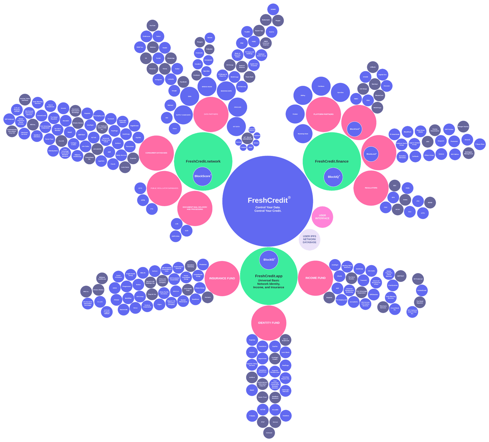 White Paper 1 Network Overview 2