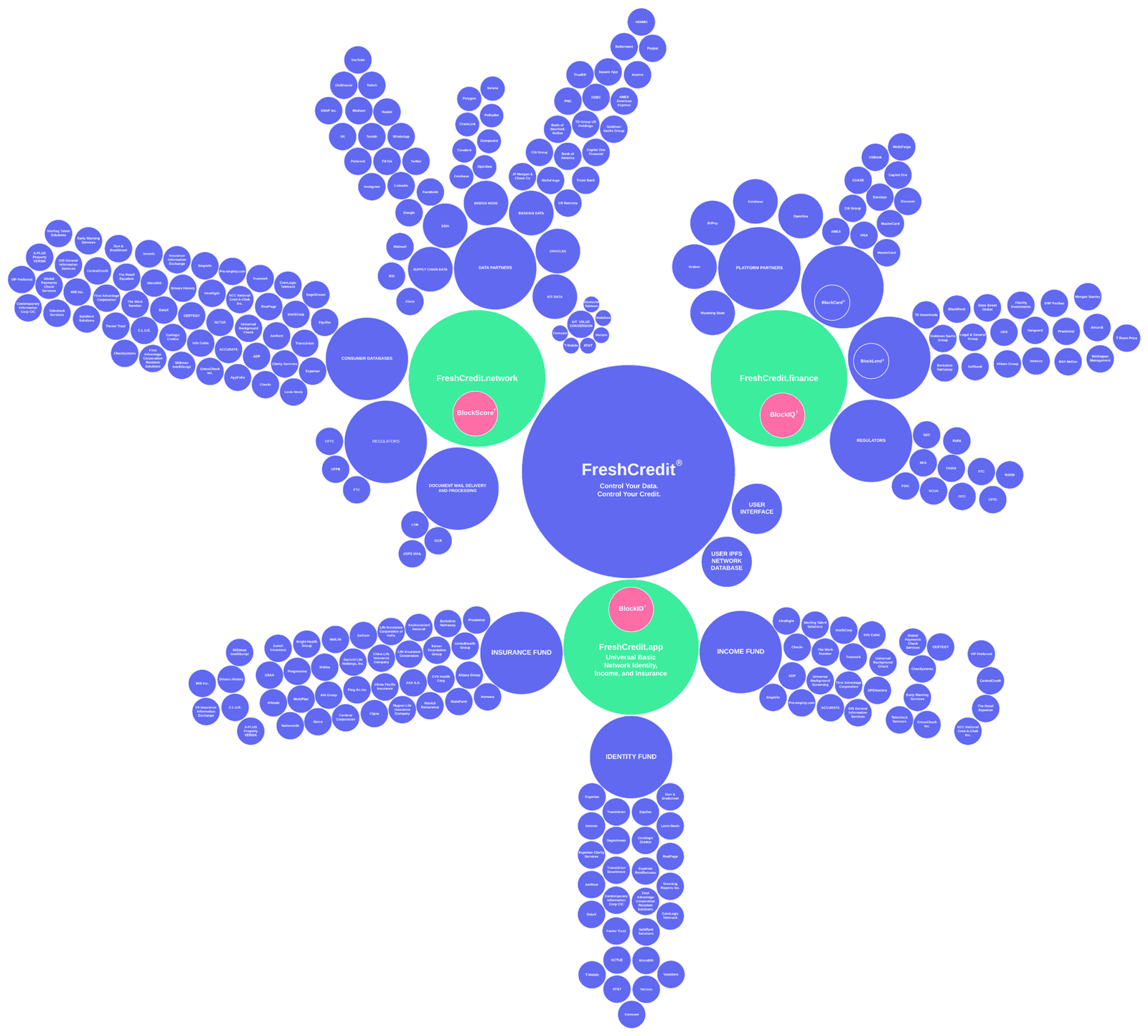 White Paper 7 Protocol Components
