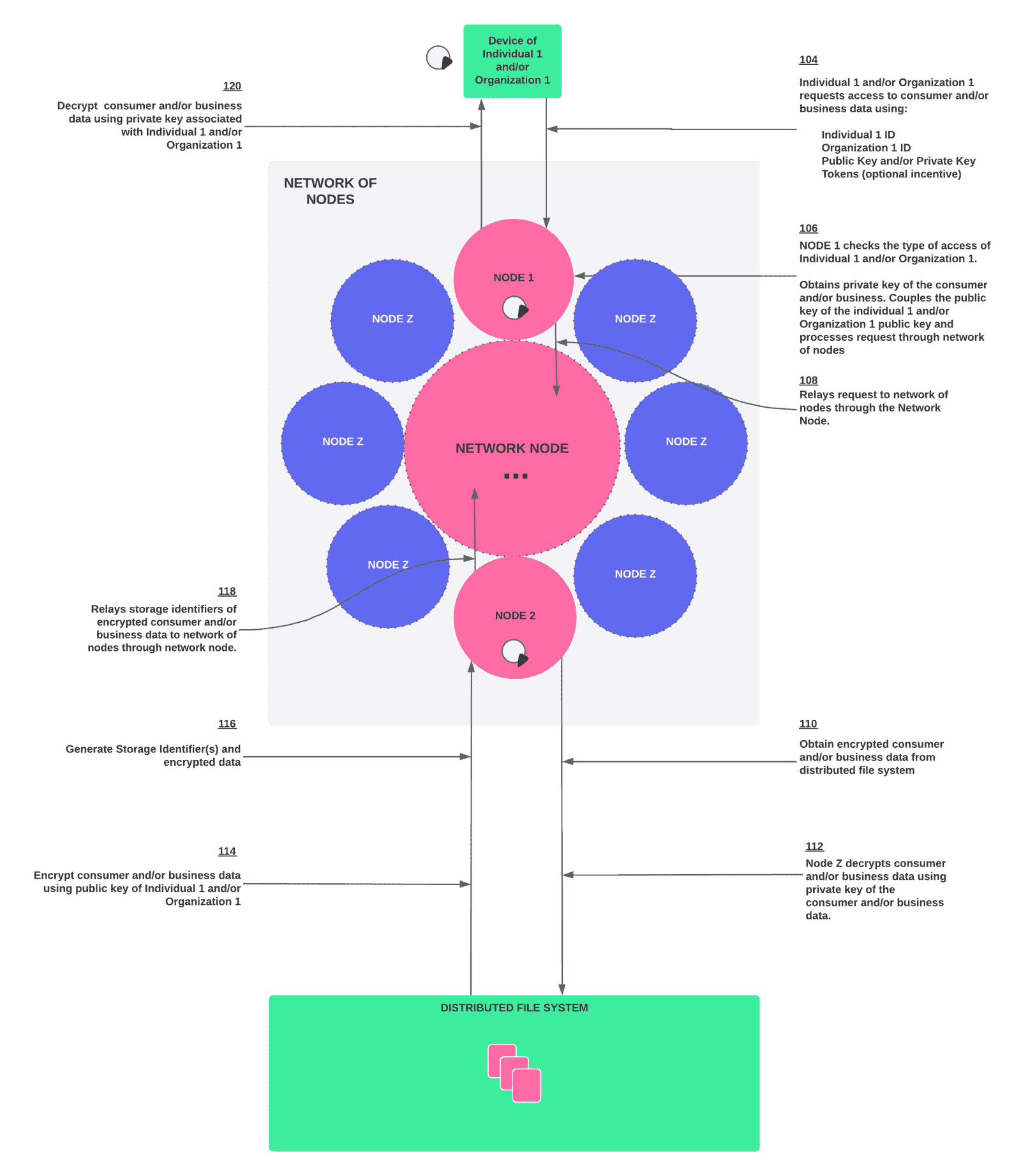 White Paper 10 Requesting Consumer Report