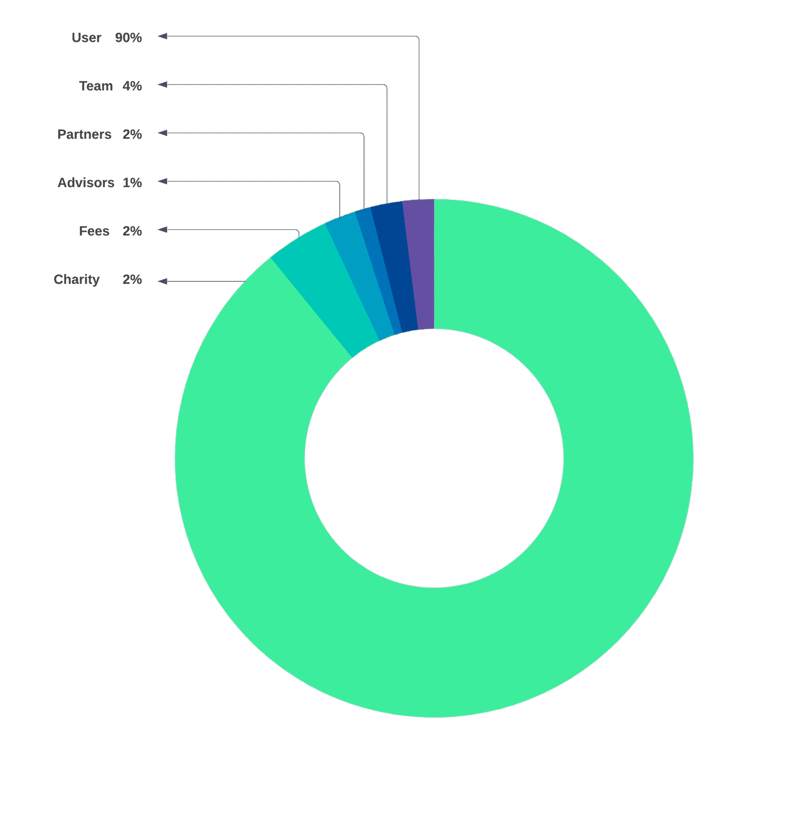 White Paper 18 Token Generation and Distribution